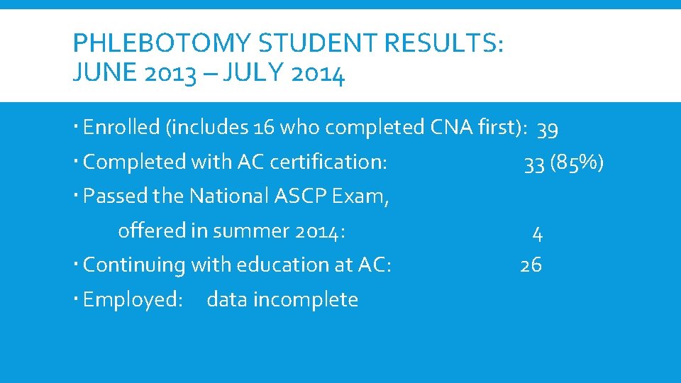 PHLEBOTOMY STUDENT RESULTS: JUNE 2013 – JULY 2014 Enrolled (includes 16 who completed CNA PHLEBOTOMY STUDENT RESULTS: JUNE 2013 – JULY 2014 Enrolled (includes 16 who completed CNA