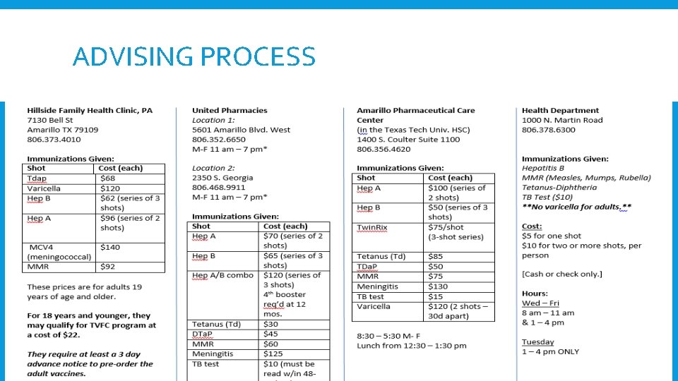 ADVISING PROCESS ADVISING PROCESS