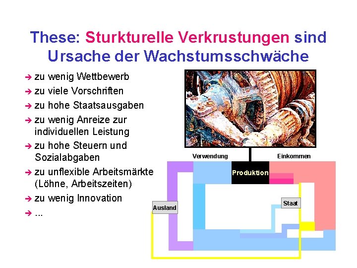 These: Sturkturelle Verkrustungen sind Ursache der Wachstumsschwäche è zu wenig Wettbewerb è zu viele