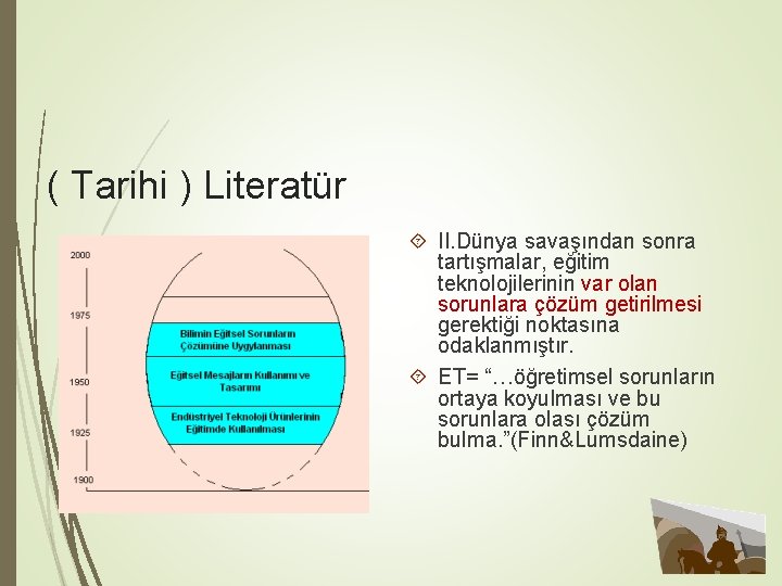 ( Tarihi ) Literatür II. Dünya savaşından sonra tartışmalar, eğitim teknolojilerinin var olan sorunlara