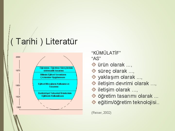 ( Tarihi ) Literatür “KÜMÜLATİF” “AS” ürün olarak. . . , süreç olarak. .