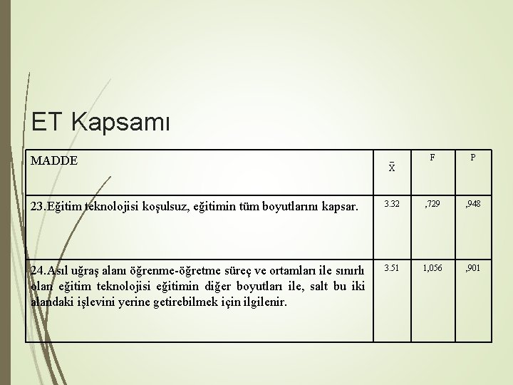 ET Kapsamı X F P 23. Eğitim teknolojisi koşulsuz, eğitimin tüm boyutlarını kapsar. 3.