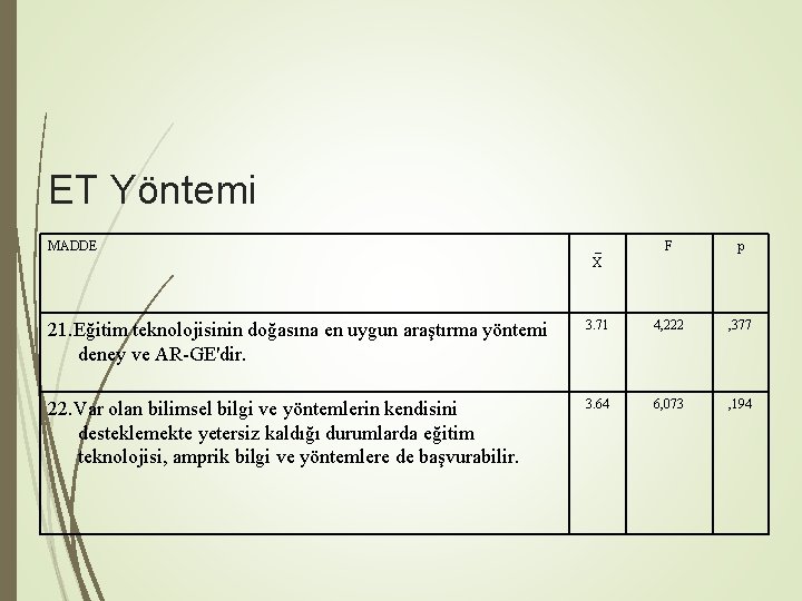 ET Yöntemi X F p 21. Eğitim teknolojisinin doğasına en uygun araştırma yöntemi deney