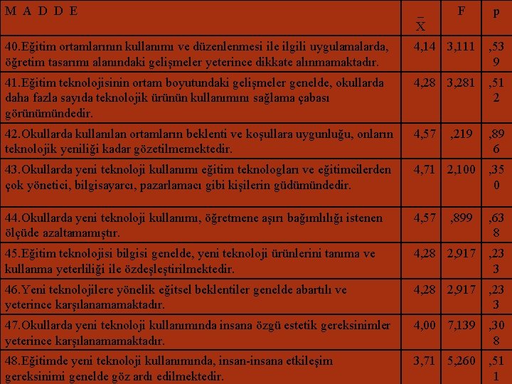 M A D D E X 40. Eğitim ortamlarının kullanımı ve düzenlenmesi ile ilgili