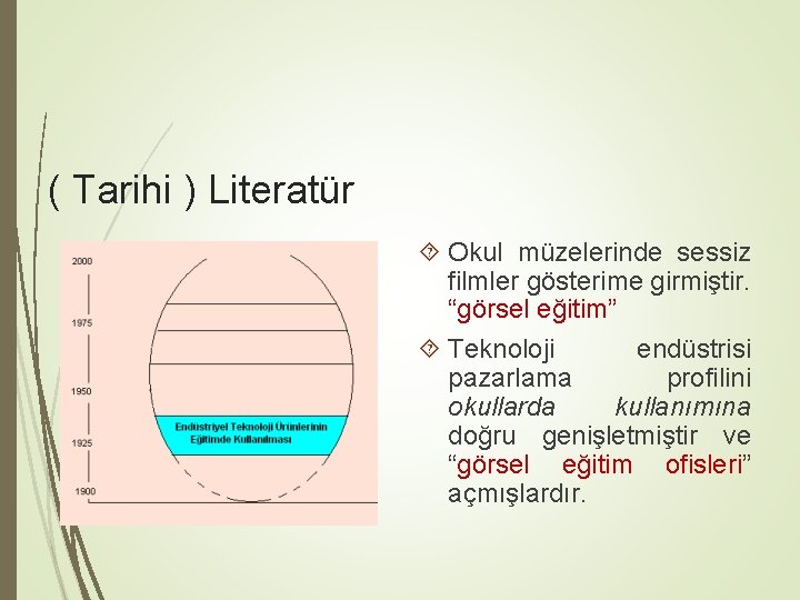 ( Tarihi ) Literatür Okul müzelerinde sessiz filmler gösterime girmiştir. “görsel eğitim” Teknoloji endüstrisi