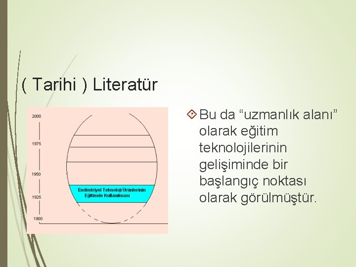 ( Tarihi ) Literatür Bu da “uzmanlık alanı” olarak eğitim teknolojilerinin gelişiminde bir başlangıç