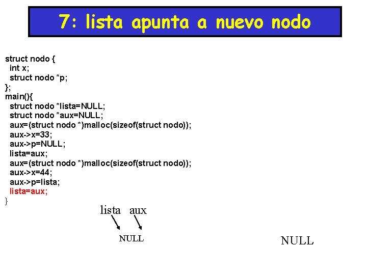7: lista apunta a nuevo nodo struct nodo { int x; struct nodo *p; 7: lista apunta a nuevo nodo struct nodo { int x; struct nodo *p;