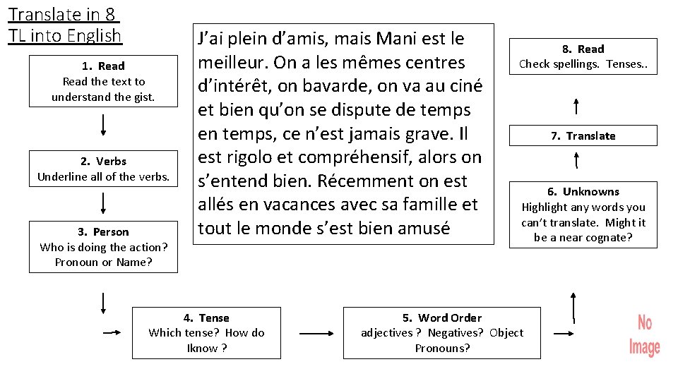 Translate in 8 TL into English 1. Read the text to understand the gist.