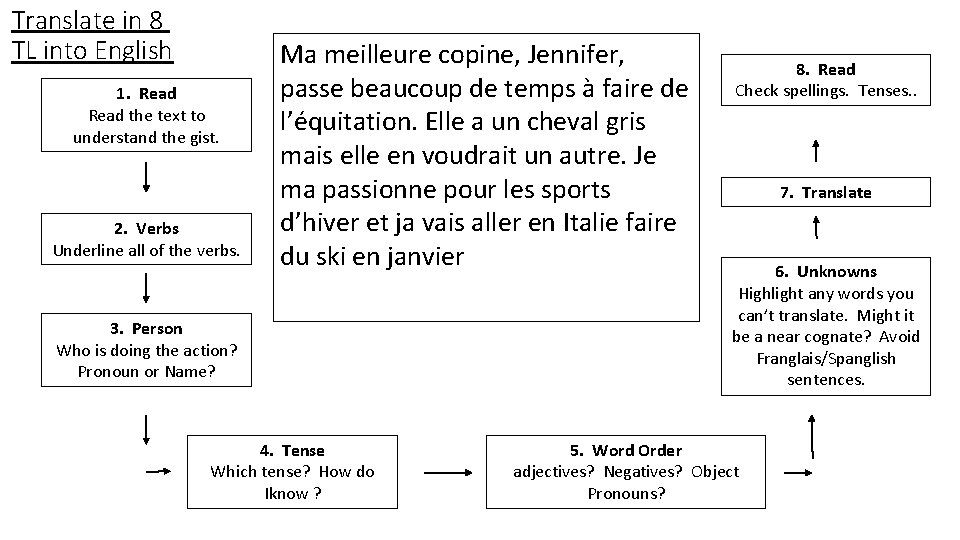 Translate in 8 TL into English 1. Read the text to understand the gist.