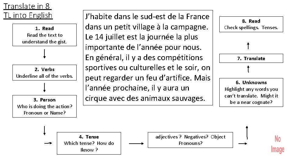 Translate in 8 TL into English 1. Read the text to understand the gist.