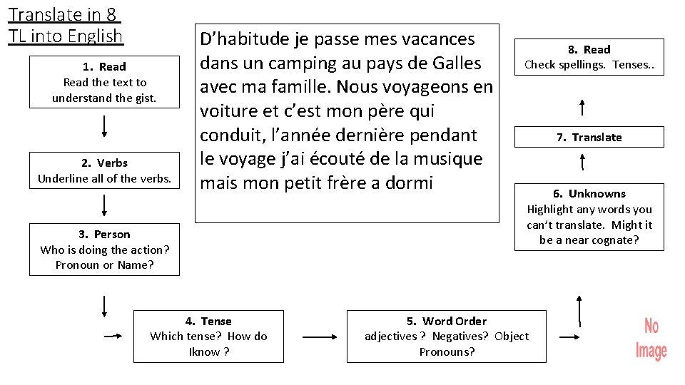 Translate in 8 TL into English 1. Read the text to understand the gist.