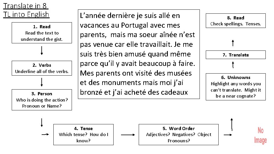 Translate in 8 TL into English 1. Read the text to understand the gist.