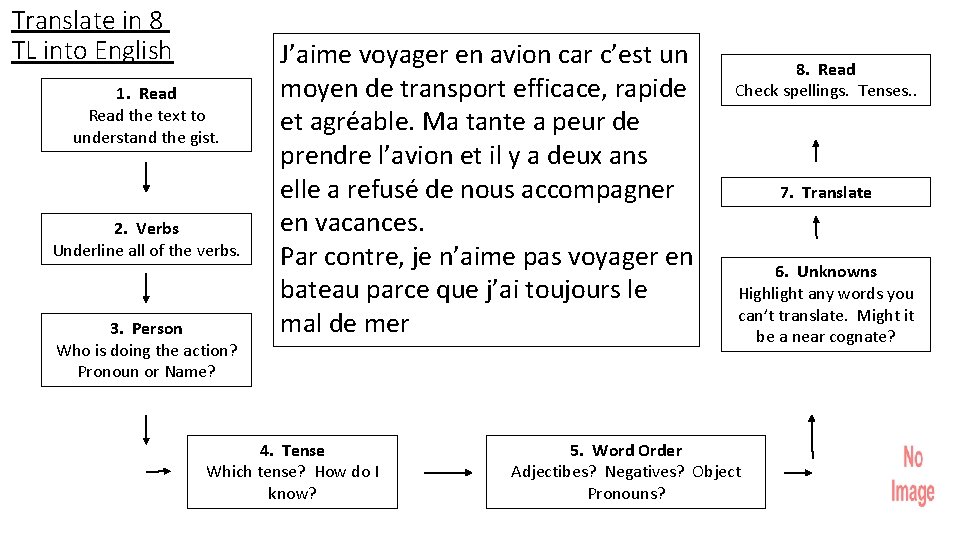 Translate in 8 TL into English 1. Read the text to understand the gist.