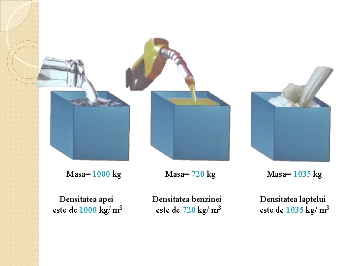 Masa= 1000 kg Densitatea apei este de 1000 kg/ m 3 Masa= 720 kg