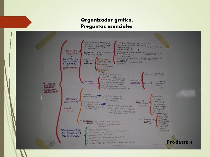 Organizador grafico. Preguntas esenciales Producto 4 