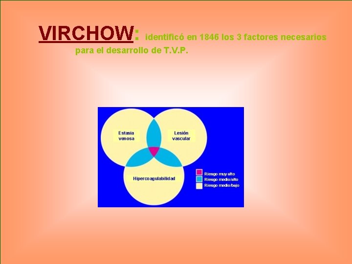 VIRCHOW: identificó en 1846 los 3 factores necesarios para el desarrollo de T. V.