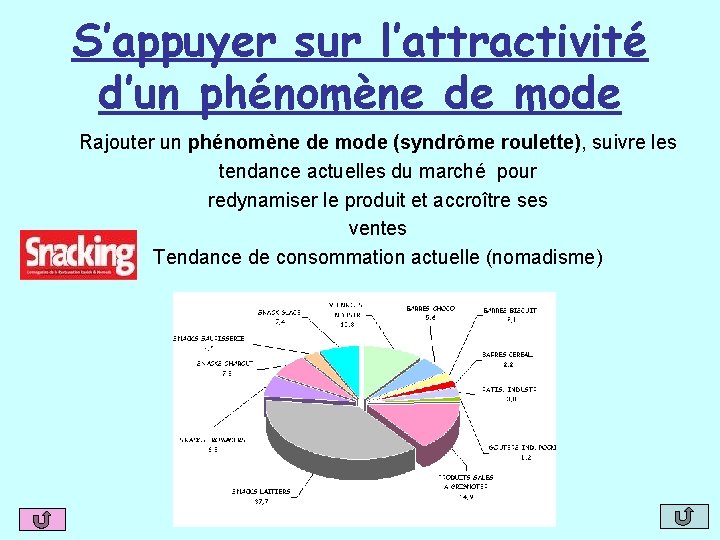 S’appuyer sur l’attractivité d’un phénomène de mode Rajouter un phénomène de mode (syndrôme roulette),