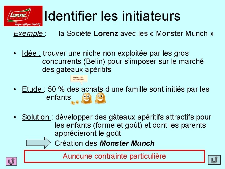 Identifier les initiateurs Exemple : la Société Lorenz avec les « Monster Munch »