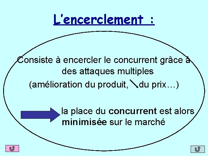 L’encerclement : Consiste à encercler le concurrent grâce à des attaques multiples (amélioration du