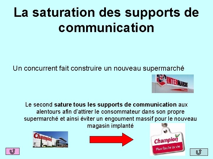 La saturation des supports de communication Un concurrent fait construire un nouveau supermarché Le