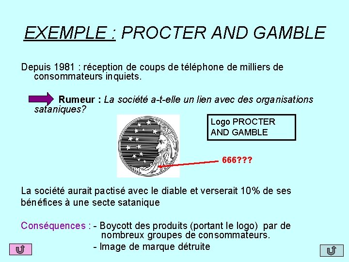 EXEMPLE : PROCTER AND GAMBLE Depuis 1981 : réception de coups de téléphone de