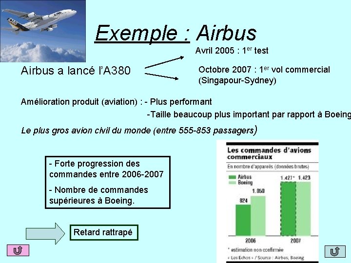 Exemple : Airbus Avril 2005 : 1 er test Airbus a lancé l’A 380