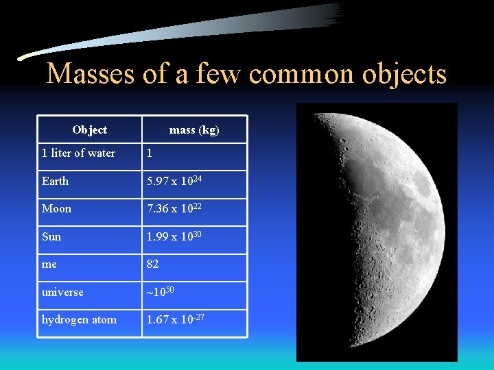 Masses of a few common objects Object mass (kg) 1 liter of water 1