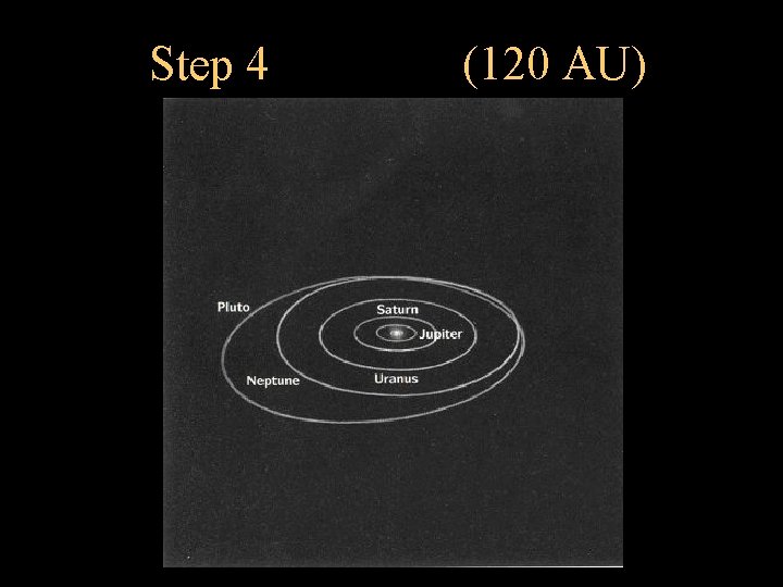 Step 4 (120 AU) 