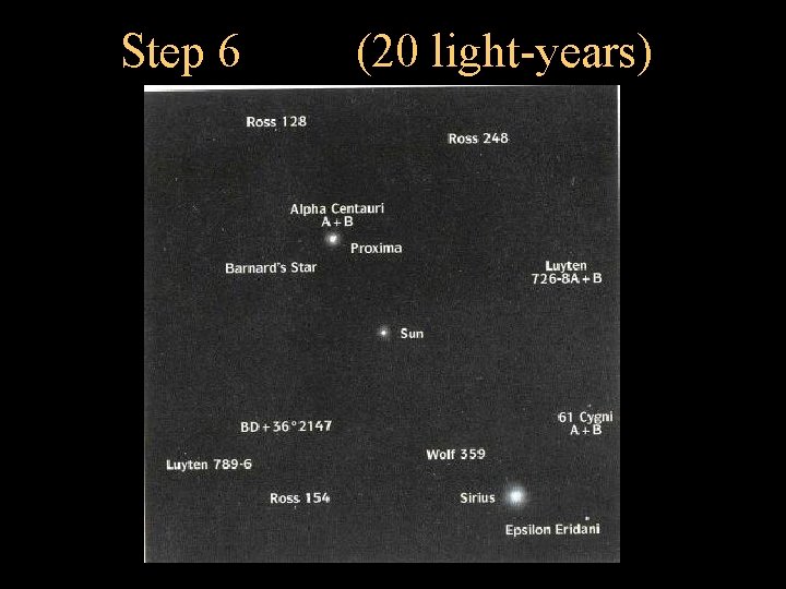 Step 6 (20 light-years) 