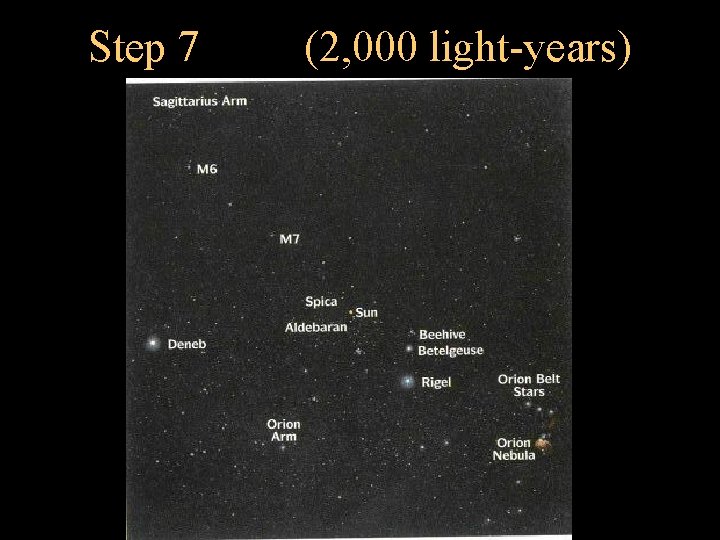 Step 7 (2, 000 light-years) 