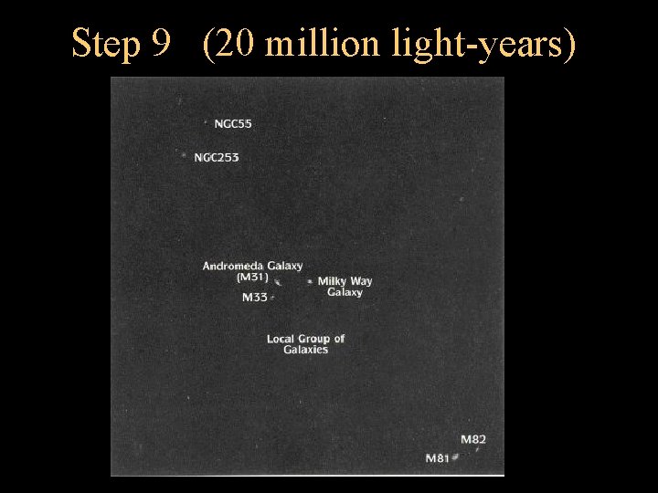 Step 9 (20 million light-years) 
