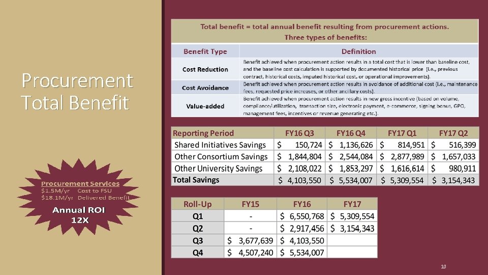 Procurement Total Benefit 10 