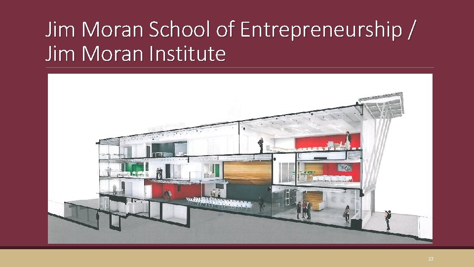 Jim Moran School of Entrepreneurship / Jim Moran Institute 23 