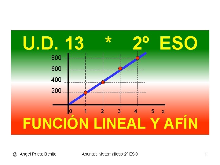 U. D. 13 * 2º ESO 800 600 400 200 0 1 2 3 U. D. 13 * 2º ESO 800 600 400 200 0 1 2 3