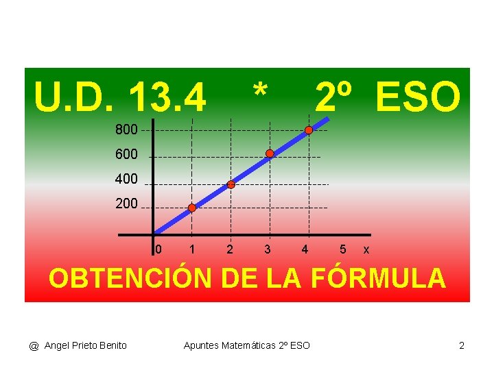 U. D. 13. 4 * 2º ESO 800 600 400 200 0 1 2 U. D. 13. 4 * 2º ESO 800 600 400 200 0 1 2