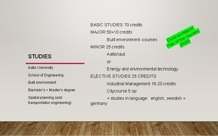 BASIC STUDIES 70 credits MAJOR 50+10 credits Built environment -courses MINOR 25 credits ok!