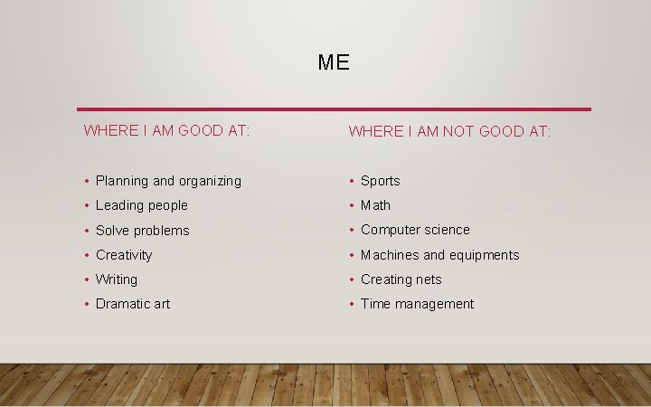 ME WHERE I AM GOOD AT: WHERE I AM NOT GOOD AT: • Planning