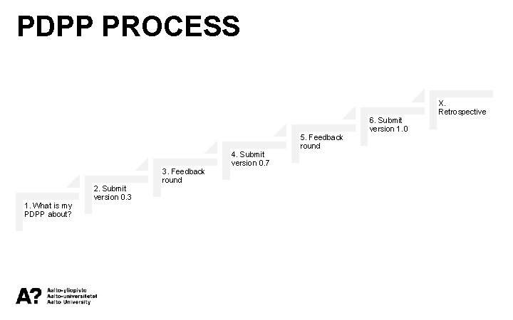 PDPP PROCESS 1. What is my PDPP about? 2. Submit version 0. 3 3.