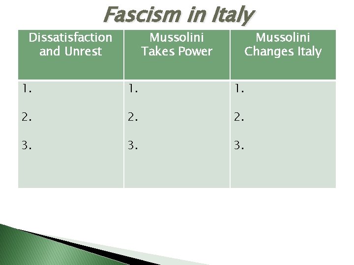 Fascism in Italy Dissatisfaction and Unrest Mussolini Takes Power Mussolini Changes Italy 1. 1.