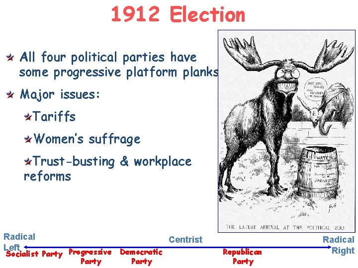 1912 Election All four political parties have some progressive platform planks. Major issues: Tariffs