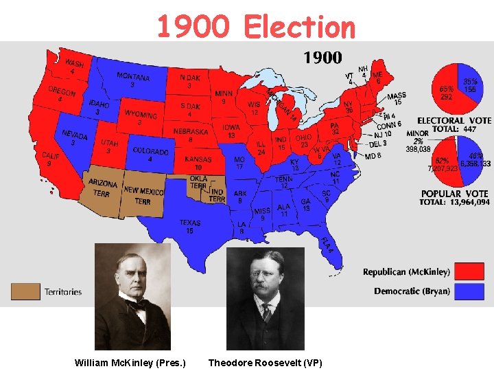 1900 Election William Mc. Kinley (Pres. ) Theodore Roosevelt (VP) 