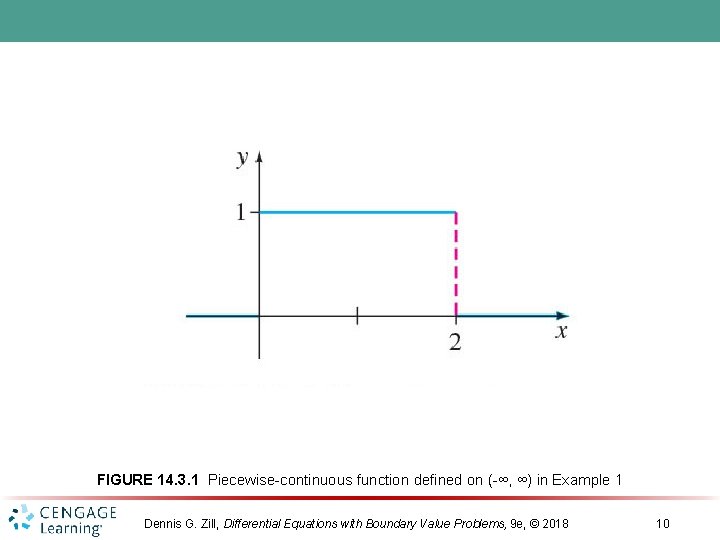 FIGURE 14. 3. 1 Piecewise-continuous function defined on (-∞, ∞) in Example 1 Dennis