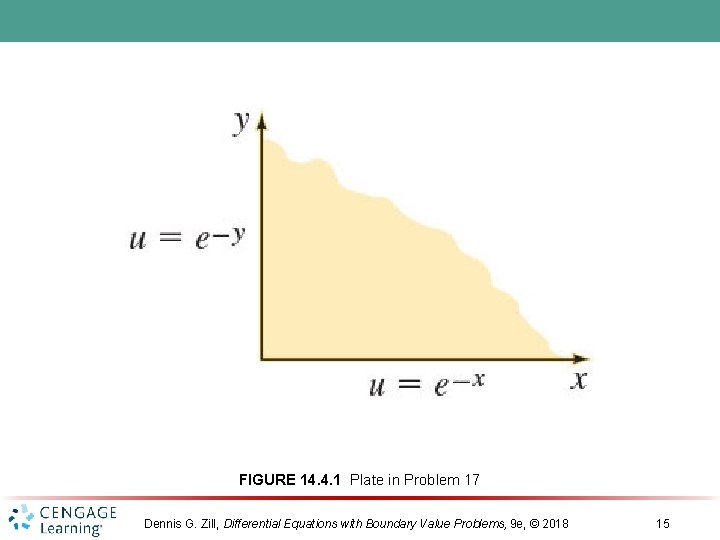 FIGURE 14. 4. 1 Plate in Problem 17 Dennis G. Zill, Differential Equations with