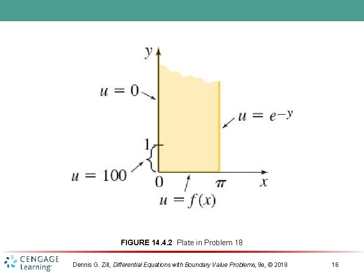 FIGURE 14. 4. 2 Plate in Problem 18 Dennis G. Zill, Differential Equations with