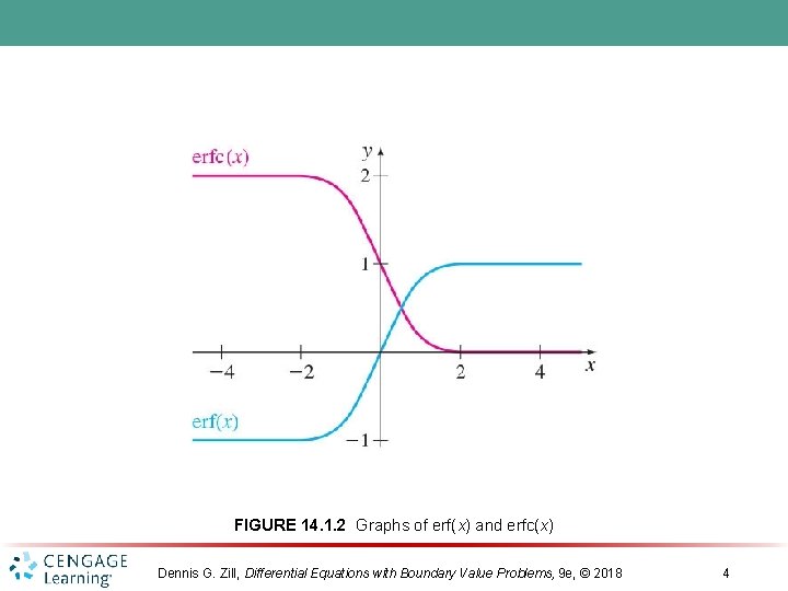 FIGURE 14. 1. 2 Graphs of erf(x) and erfc(x) Dennis G. Zill, Differential Equations