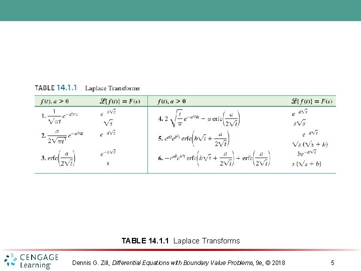 TABLE 14. 1. 1 Laplace Transforms Dennis G. Zill, Differential Equations with Boundary Value