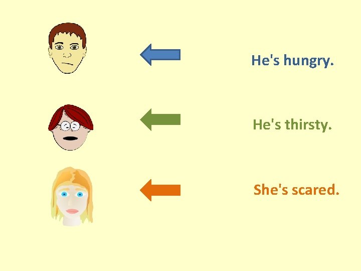 He's hungry. He's thirsty. She's scared. He's hungry. He's thirsty. She's scared.
