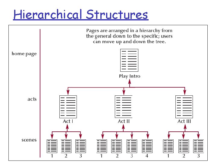 Hierarchical Structures Lecture 9 11 