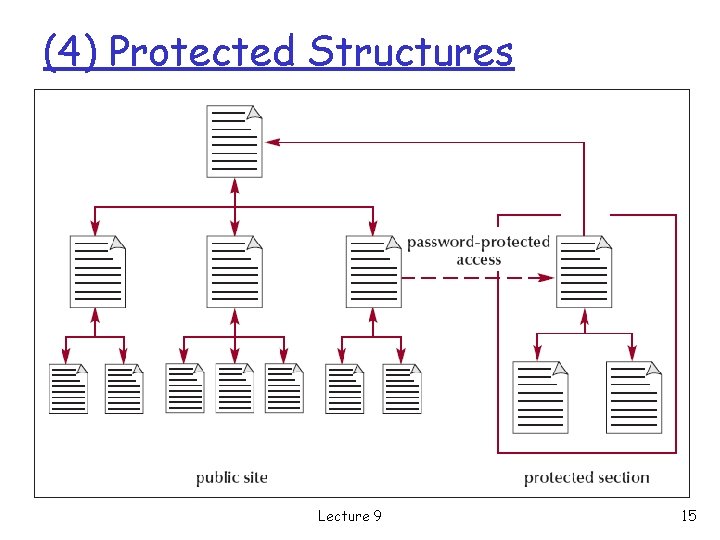 (4) Protected Structures Lecture 9 15 