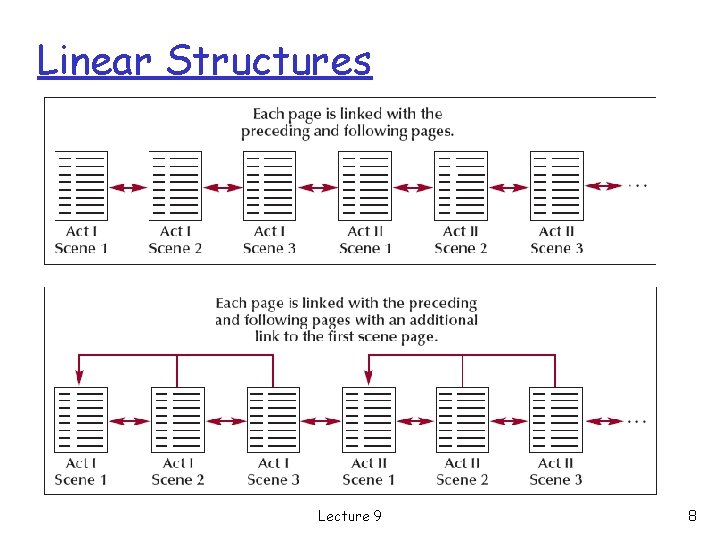 Linear Structures Lecture 9 8 